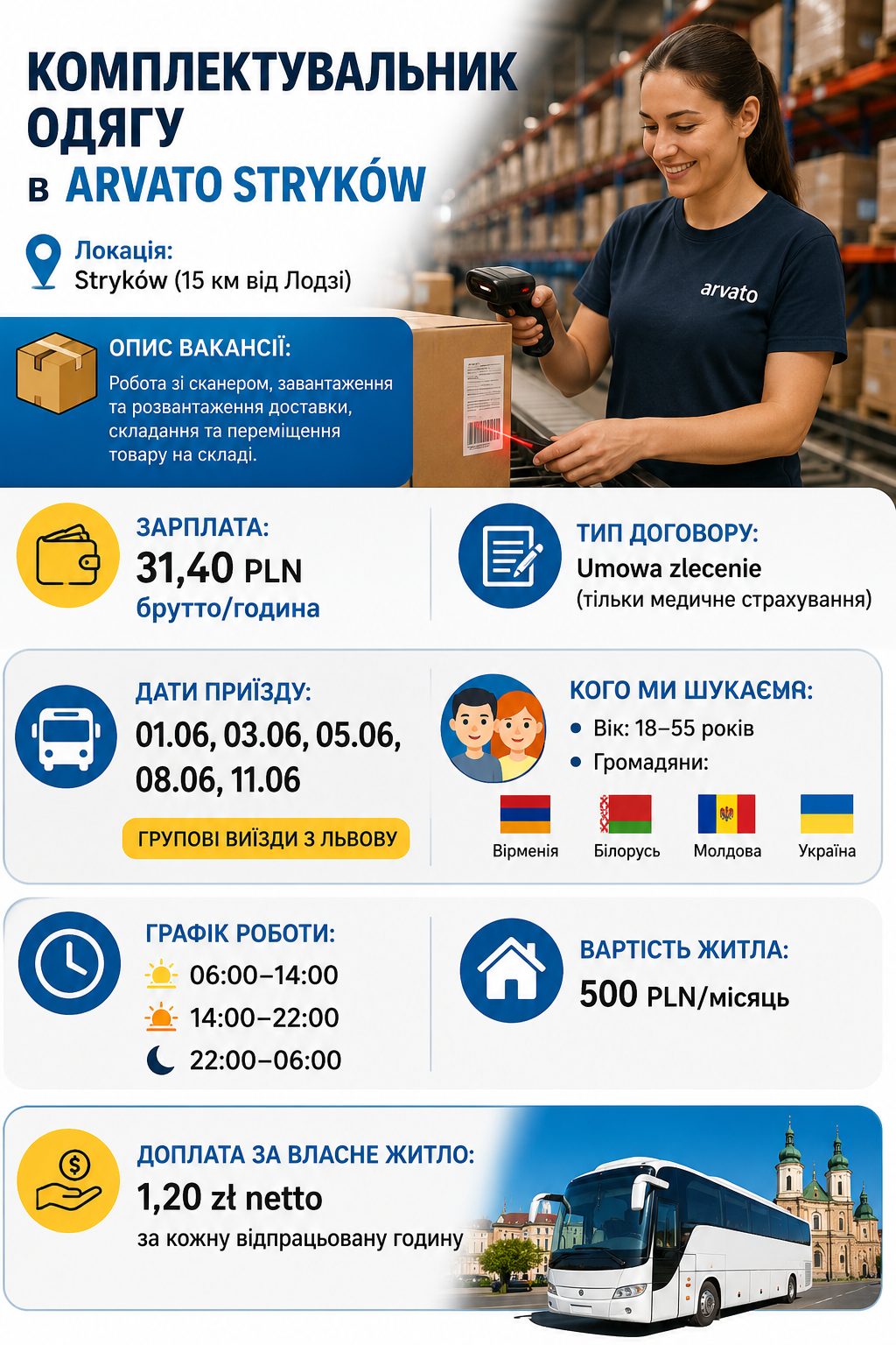 РОБОТА В ПОЛЬЩІ , Комплектувальник одягу в ARVATO STRYKÓW